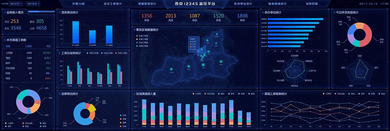 电子信息工程中的大数据分析_电子信息工程大数据方向就业前景