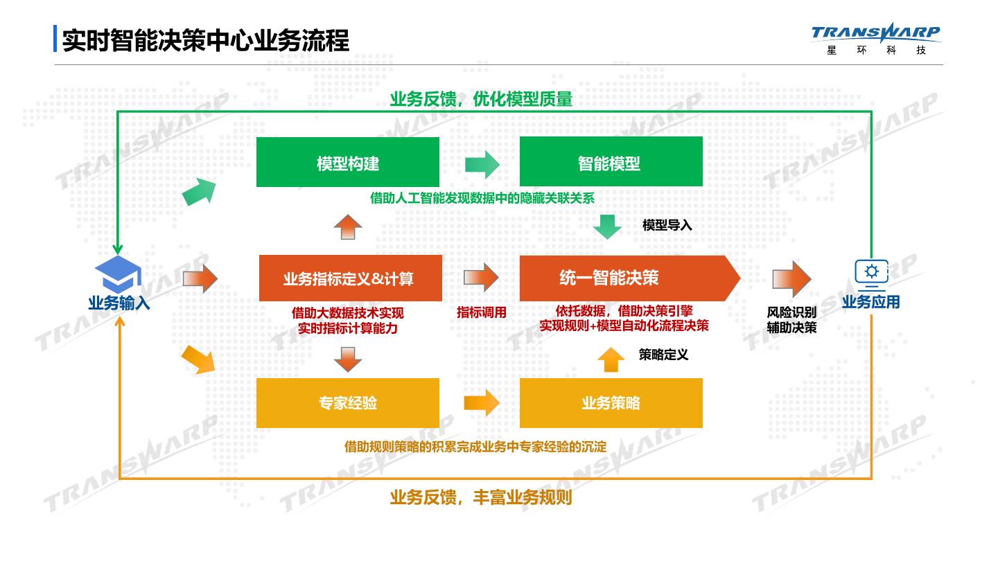 智能制造中的智能决策支持系统_智能决策技术包括什么