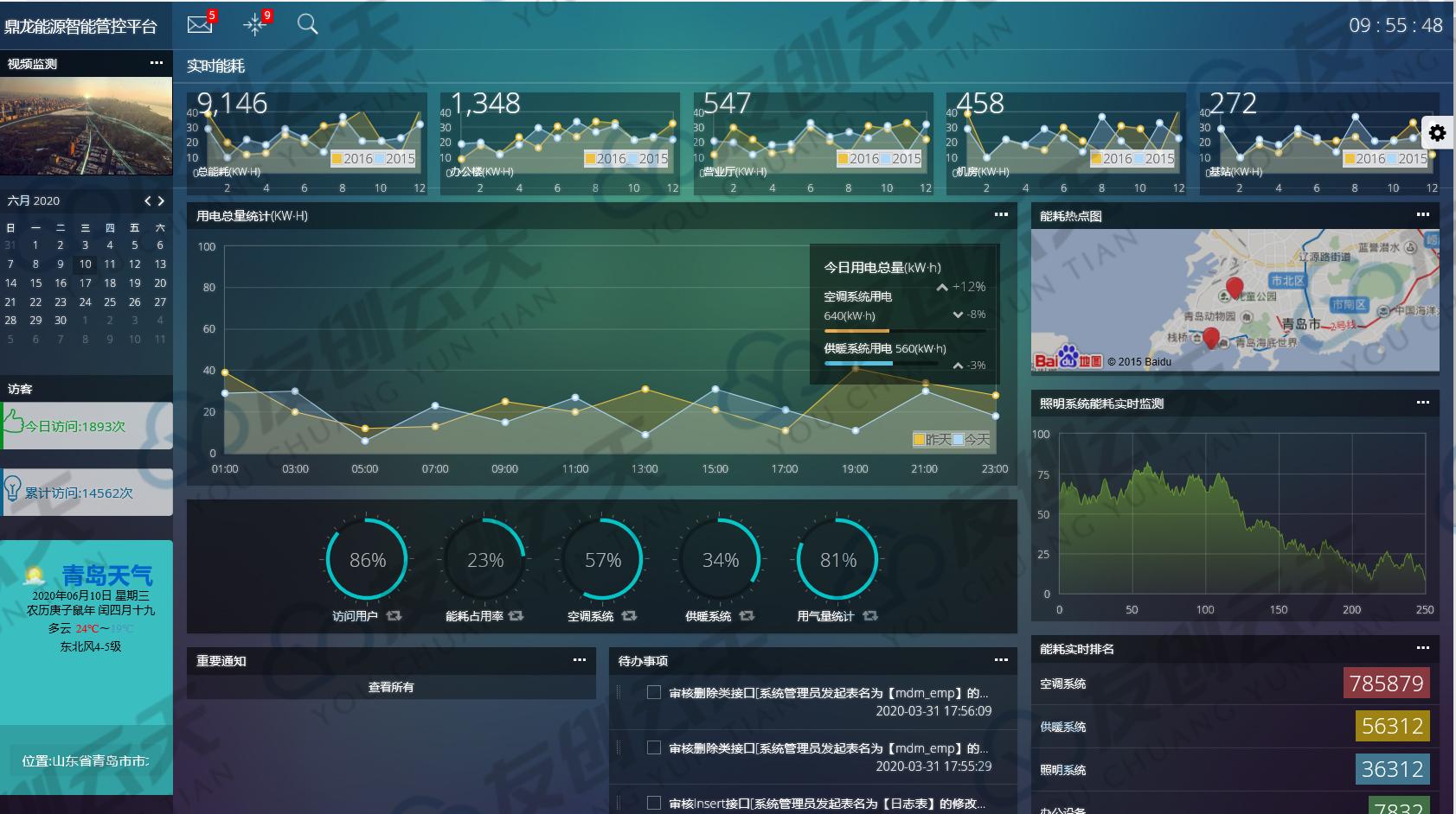 智能电网的数据分析与管理_智能电网相关问题的研究