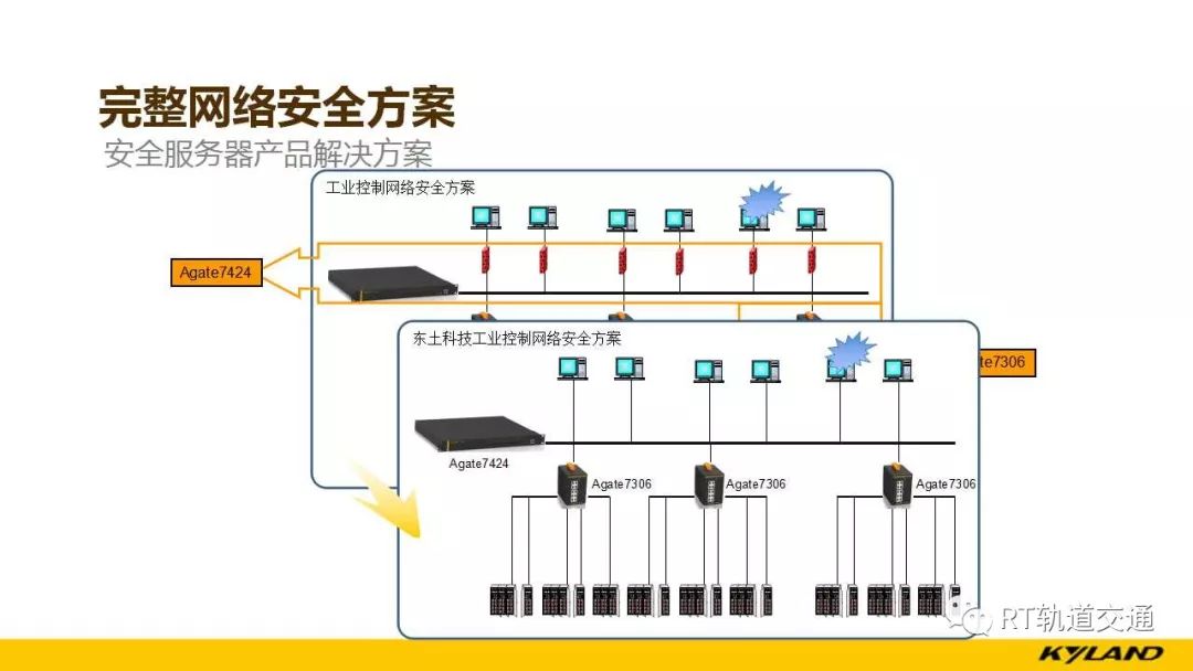 轨道交通信号系统的集成测试平台_轨道交通信号检测