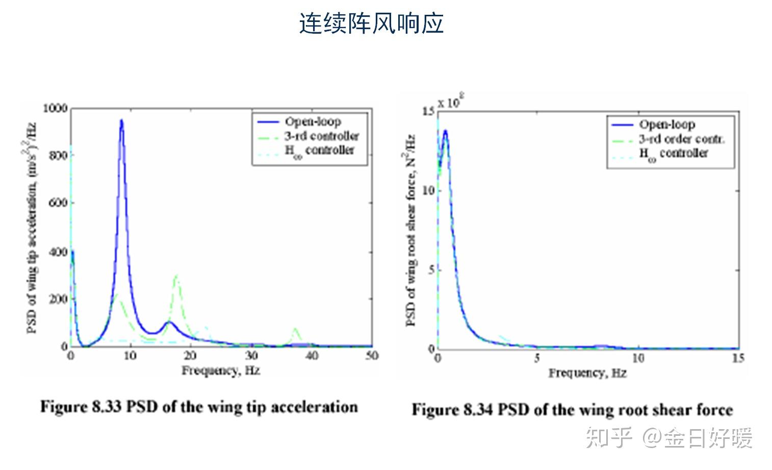 航空器气动弹性问题研究_气动弹性力学原理