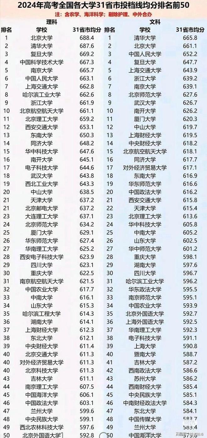 浙江大学光学工程的前沿技术_浙江大学光学工程研究生毕业去向