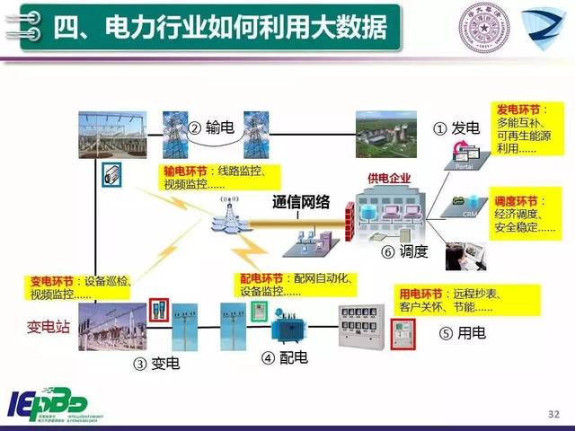 智能电网的电力系统仿真技术_电力系统自动化仿真