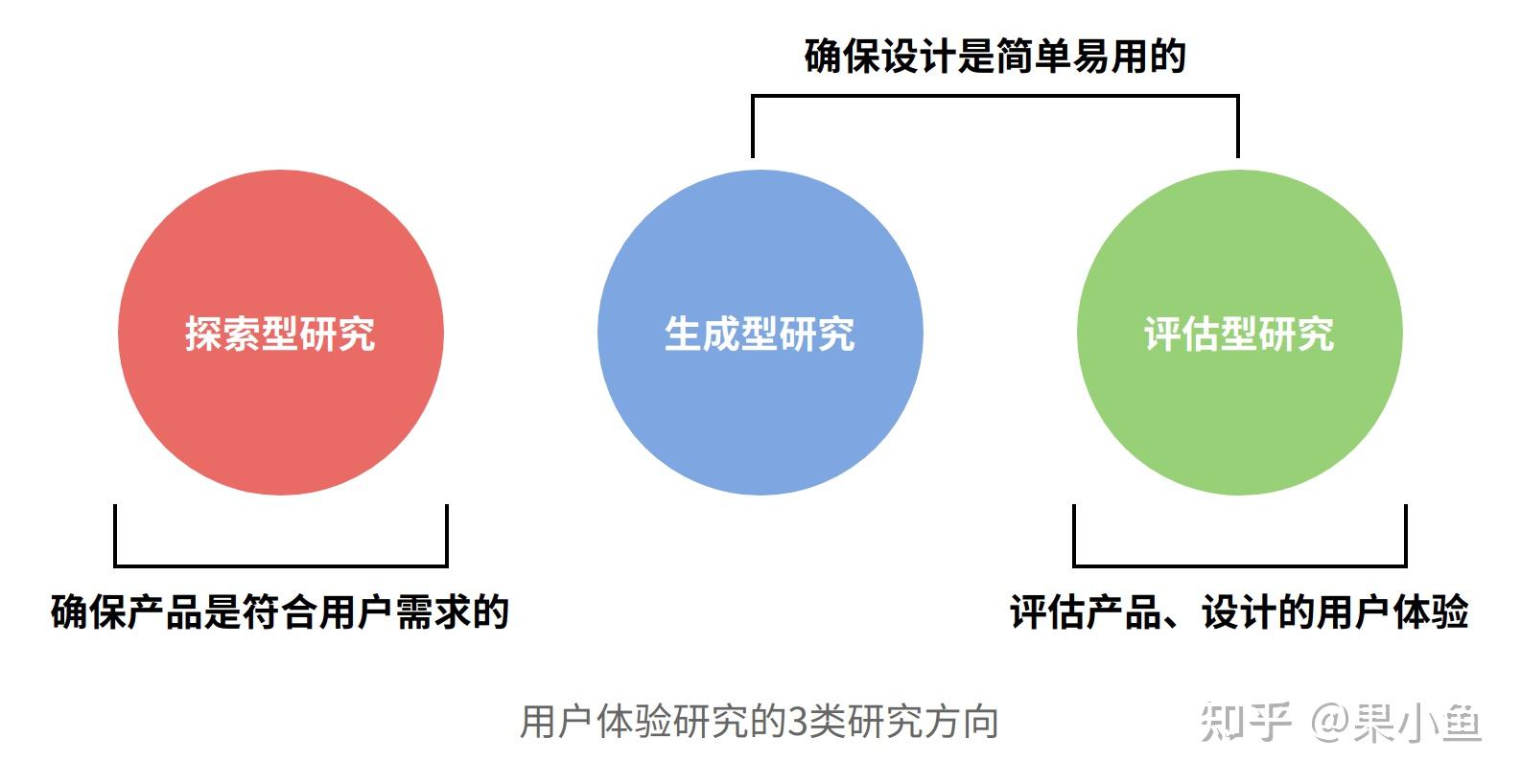 产品设计中的用户体验研究_产品设计中的用户体验研究方法