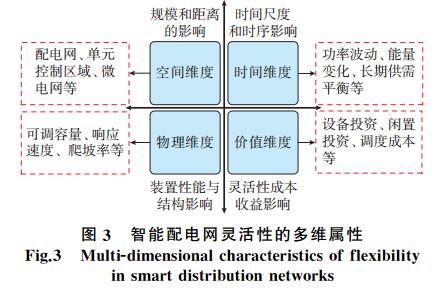 智能电网的电力需求响应技术_电力公司需求响应