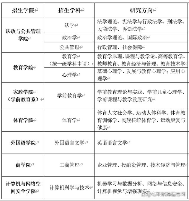 河北师范大学汉语言文学_河北师范大学汉语言文学专业