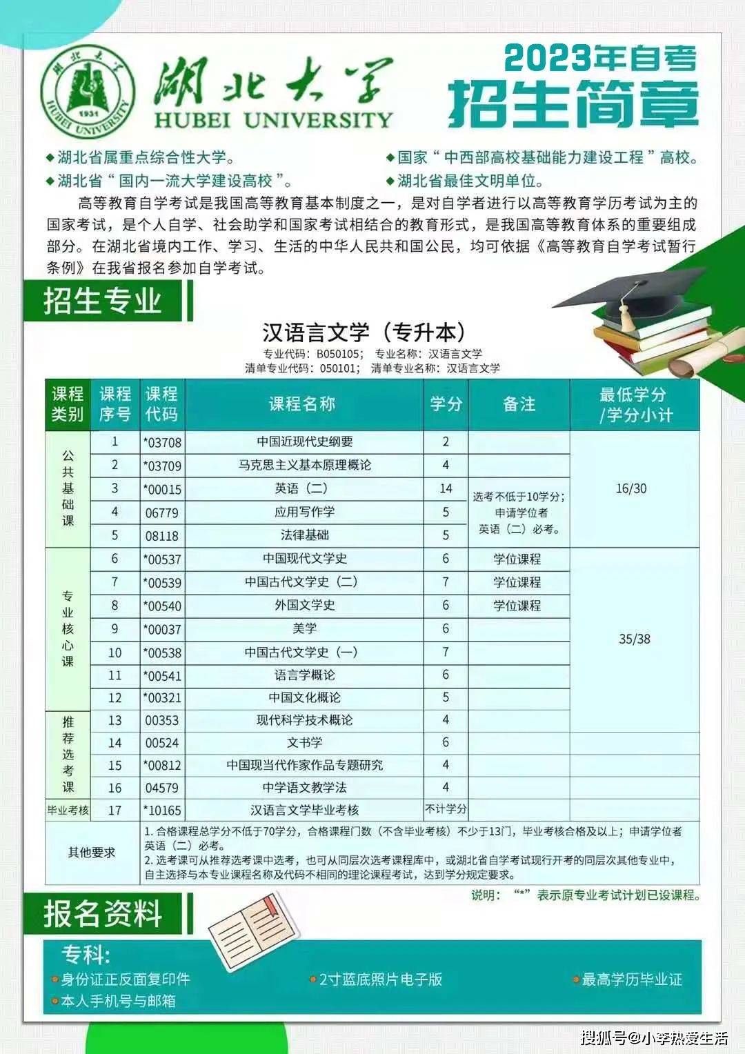 湖北大学的中国语言文学与哲学_湖北大学汉语言文学专业属于什么系