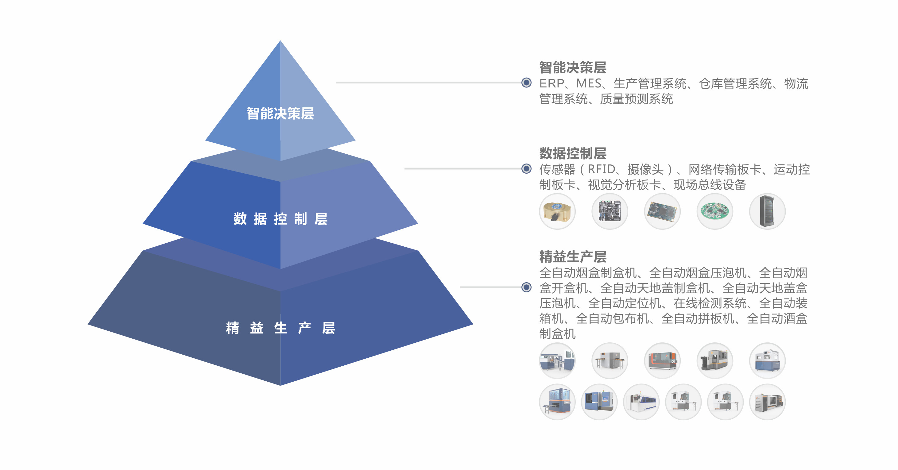 智能制造中的智能包装技术_智能包装的定义