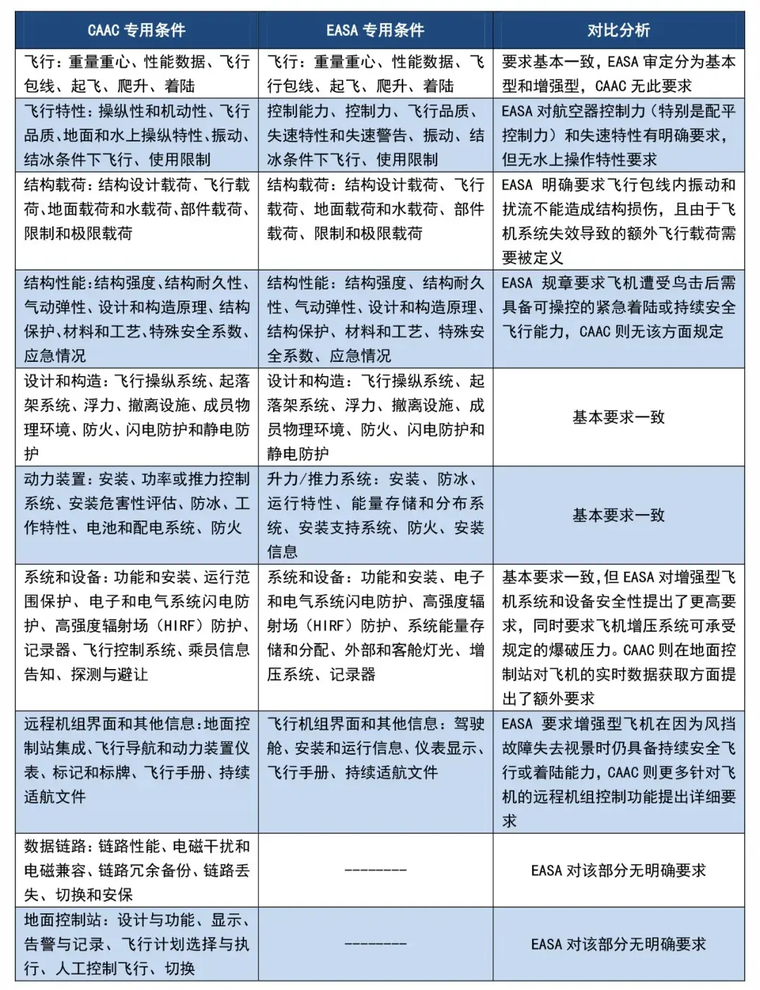 适航认证中的航空器飞行程序设计_民用航空器适航认证