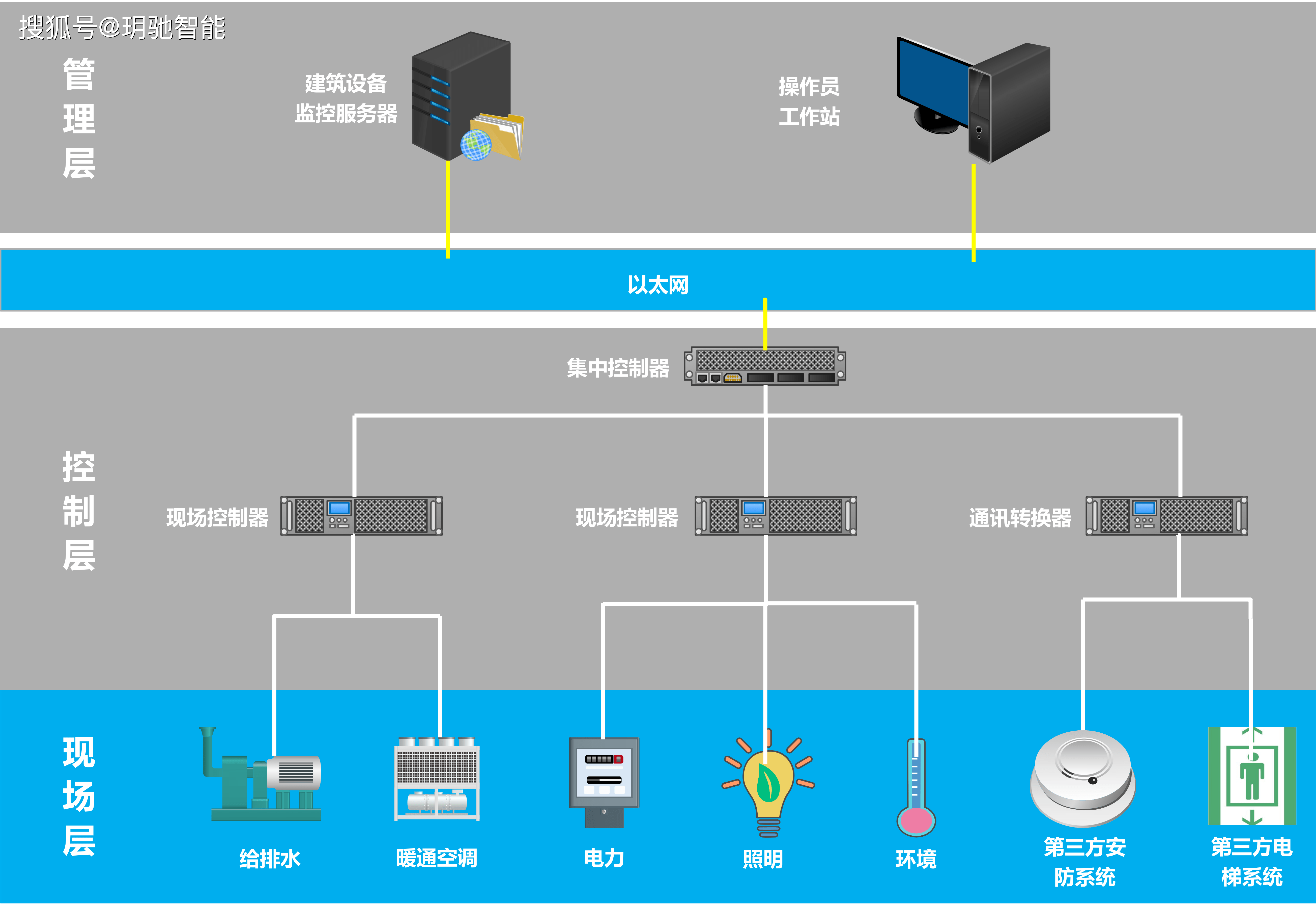 智能感知在智能建筑中的应用_智能感知在智能建筑中的应用有哪些