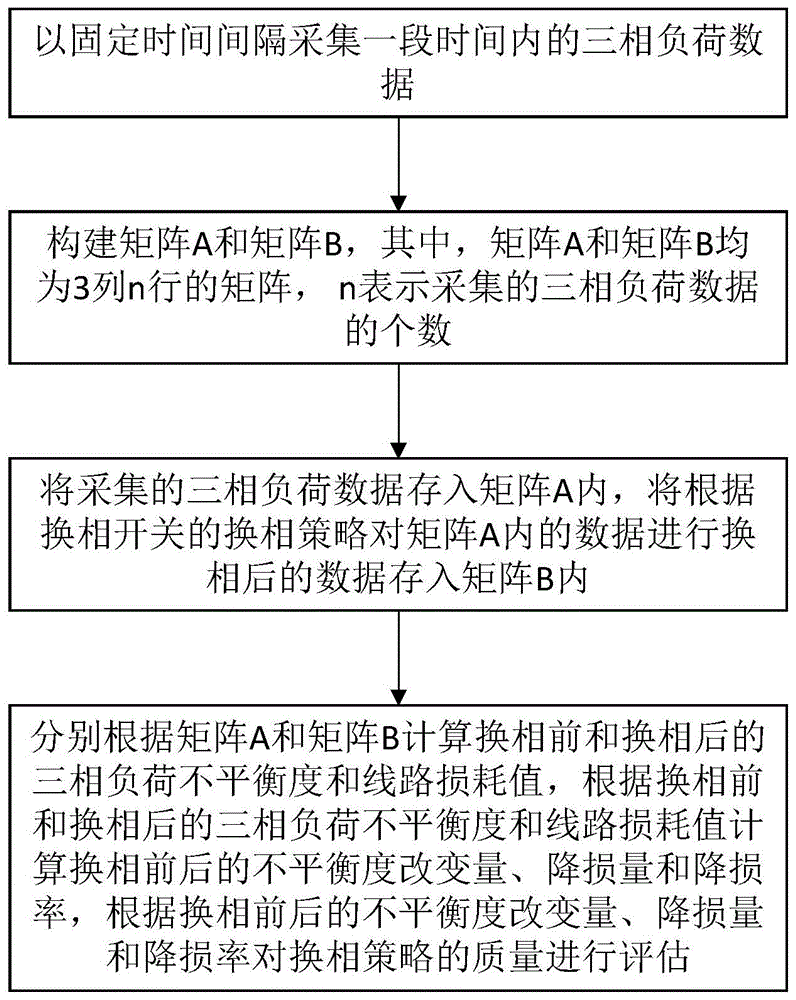 电力系统的负荷平衡策略_电力负载平衡