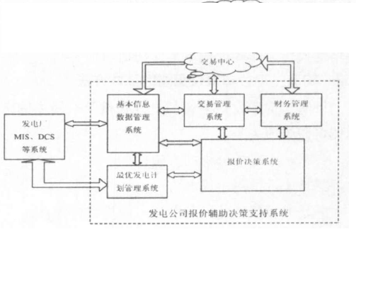 智能电网的实时定价策略_智能电网的实时定价策略包括