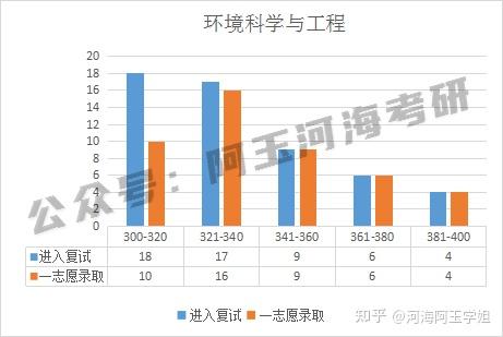 河海大学环境科学与工程的挑战与对策_河海大学环境工程专业