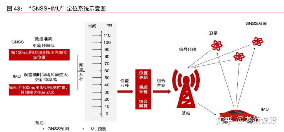 航天器导航系统的精度与可靠性分析_航天器制导导航与控制