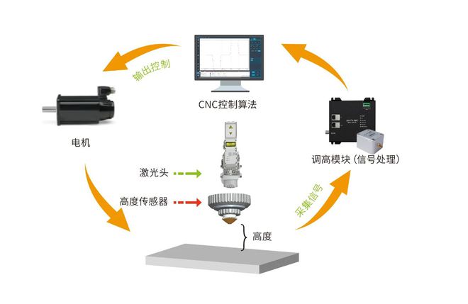 安徽大学自动化的智能控制系统_安徽大学自动控制参考书