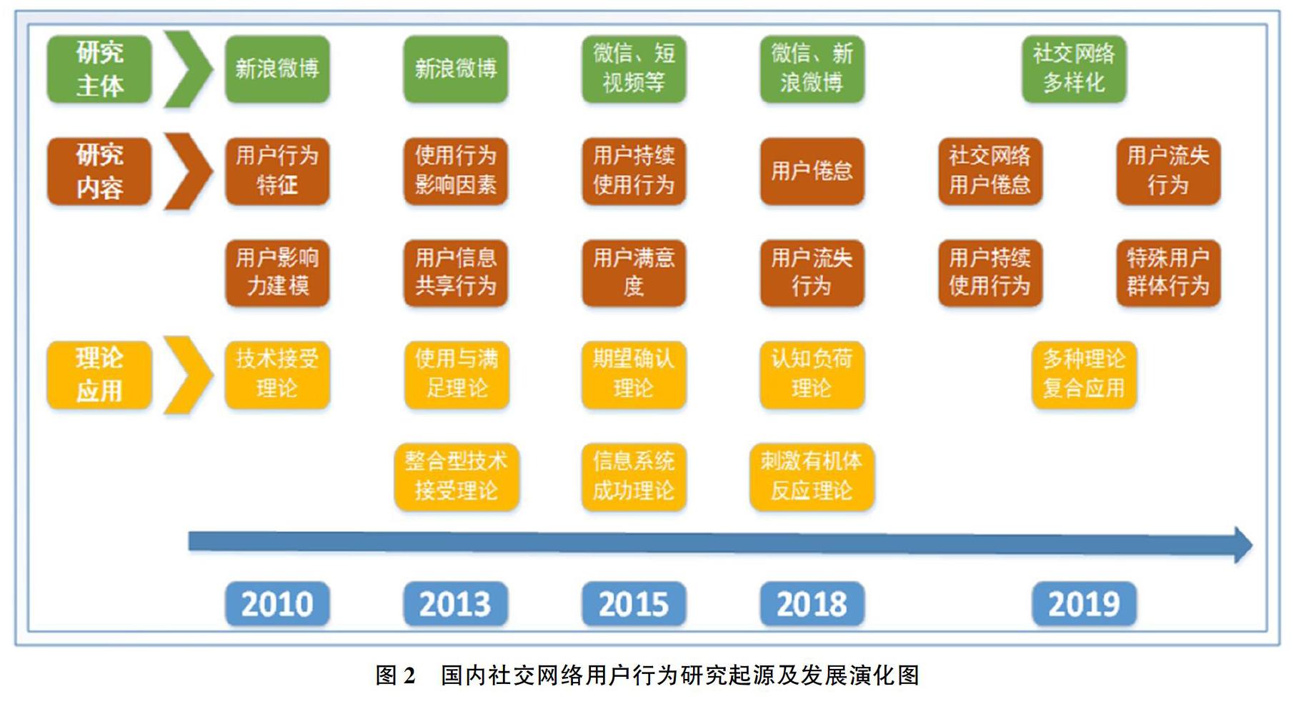 交通系统设计与用户行为研究_交通系统分析