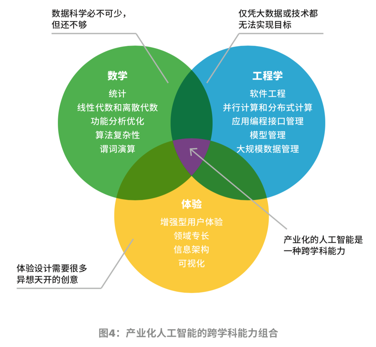 数学在人工智能算法设计中的应用_数学在人工智能算法设计中的应用论文