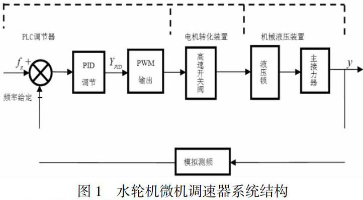 水电站的自动化控制系统设计_水电站自动化的目的是什么有哪些主要内容