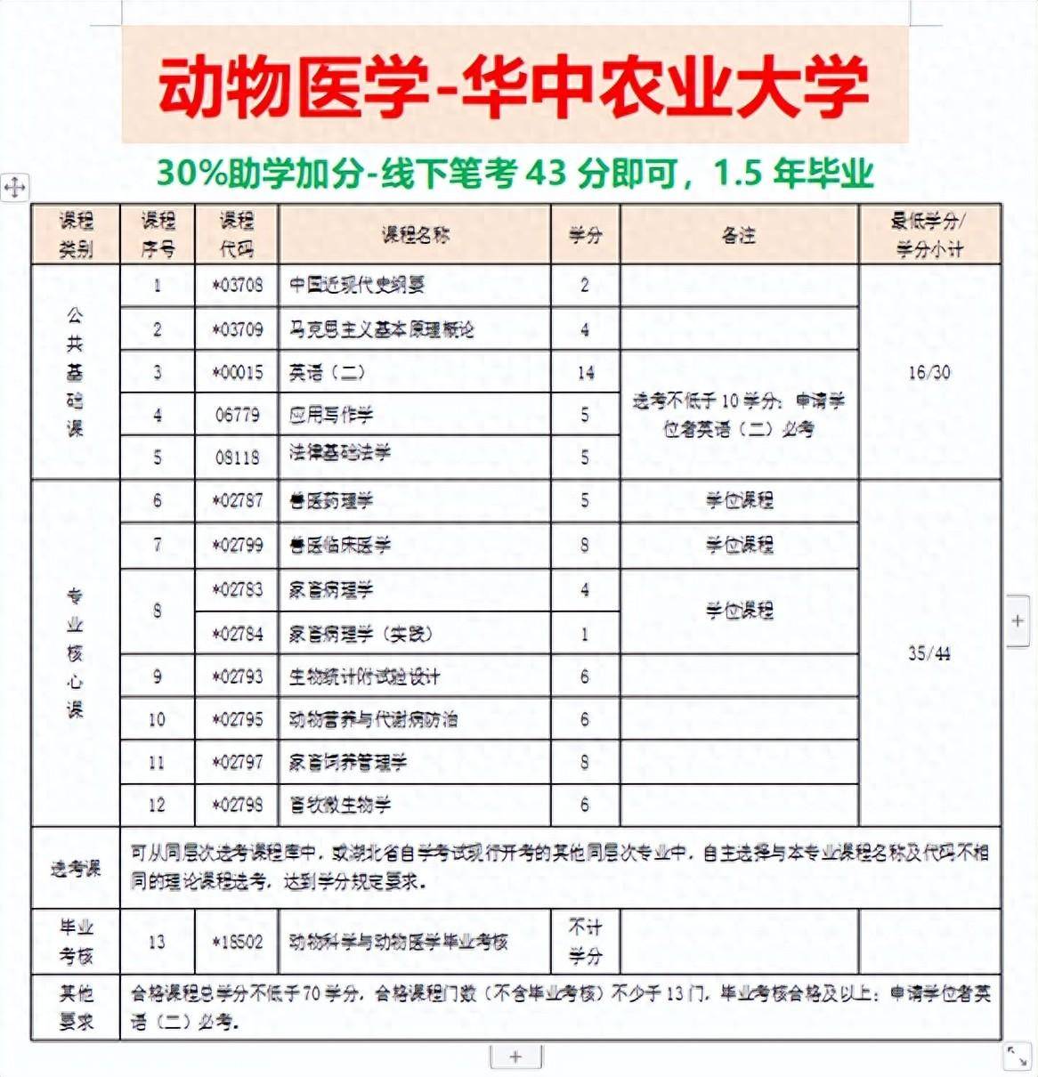 华中农业大学的生物科学应用_华中农业大学的生物科学应用与工程