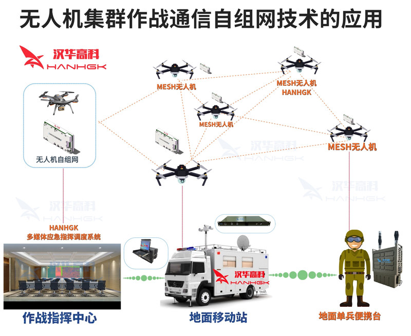 适航技术在无人机系统中的应用_什么是无人机适航证照管理