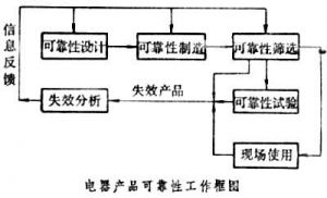 航天器电源系统的效率与可靠性_航空航天电源