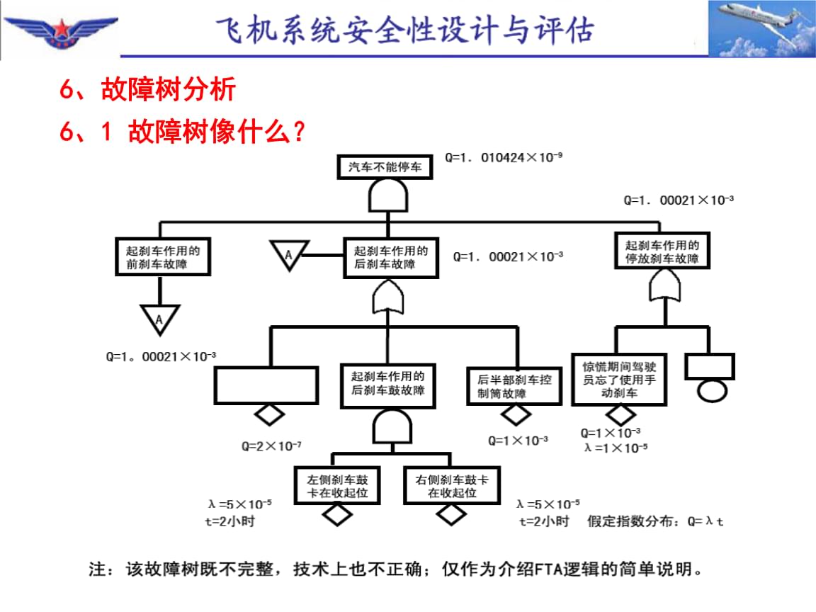 产品设计中的功能性与安全性分析_产品功能设计的原则