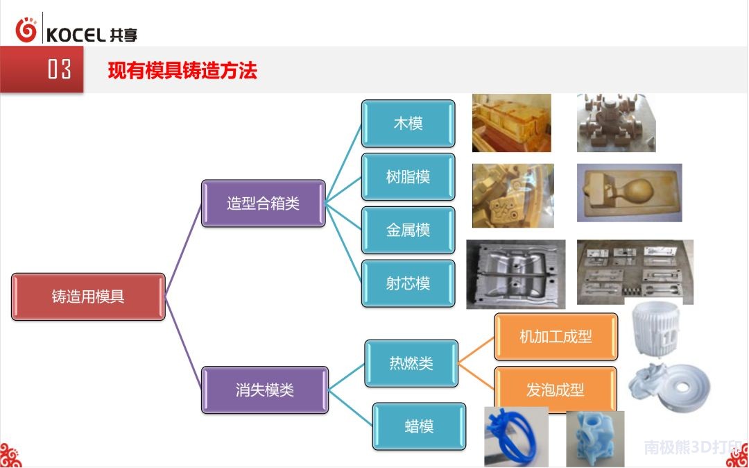 智能制造中的增材制造技术_智能制造中的增材制造技术包括