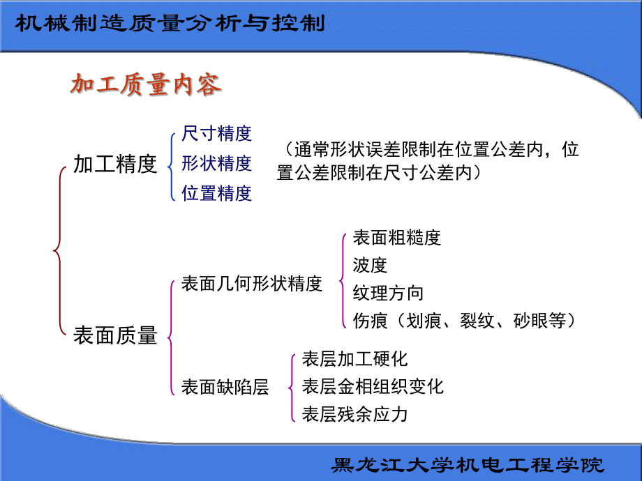 机械制造过程中的质量控制_机械制造过程中的质量控制措施