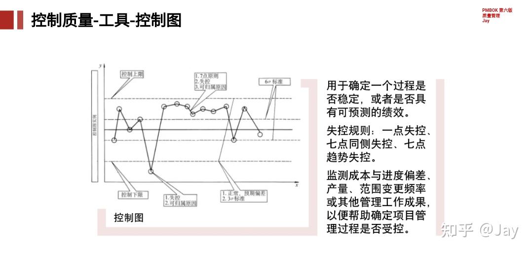 机械制造过程中的质量控制_机械制造过程中的质量控制措施