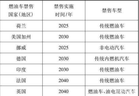 新能源汽车的电池寿命预测与管理_新能源汽车电池寿命到了怎么处理