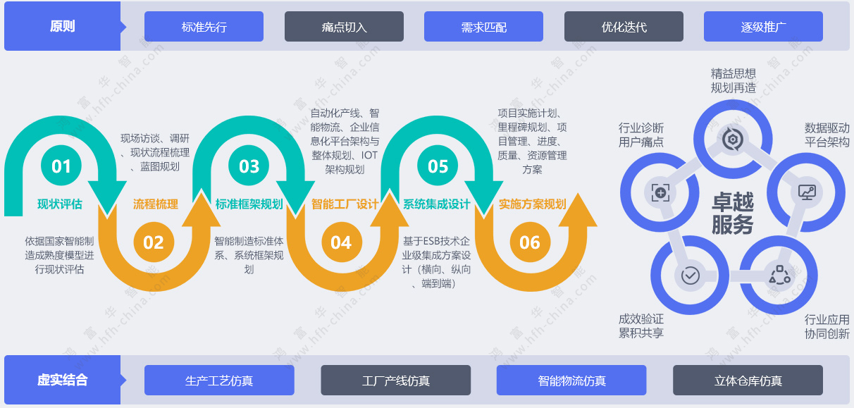 智能工厂的设计与实施策略_智能工厂规划与建设策略