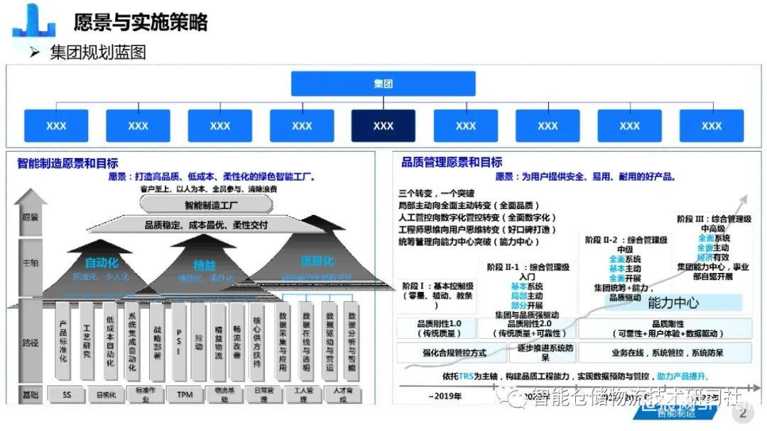 智能工厂的设计与实施策略_智能工厂规划与建设策略