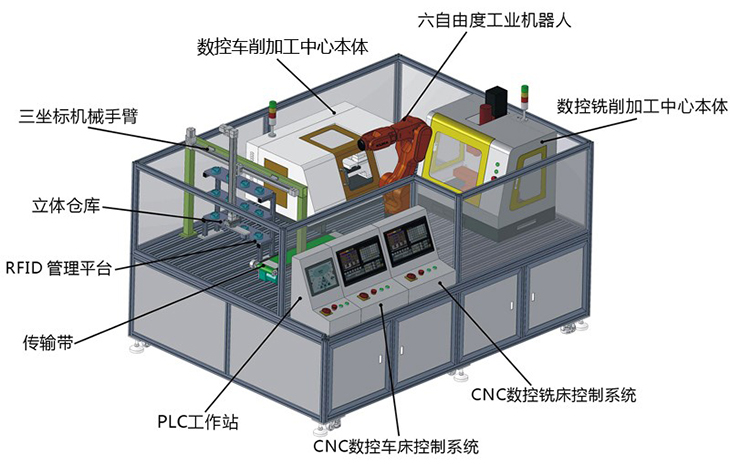 智能制造中的智能工作站设计_智能制造中的智能工作站设计是指