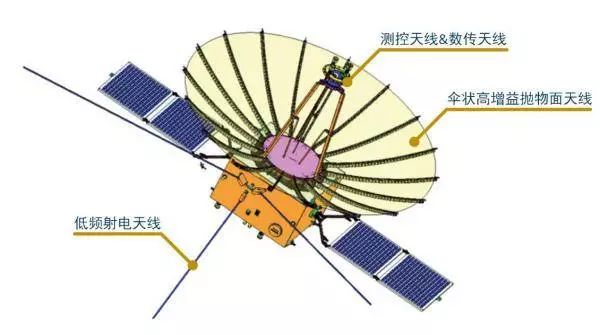 航天器的小型化与纳米卫星技术_航天器的小型化与纳米卫星技术的关系