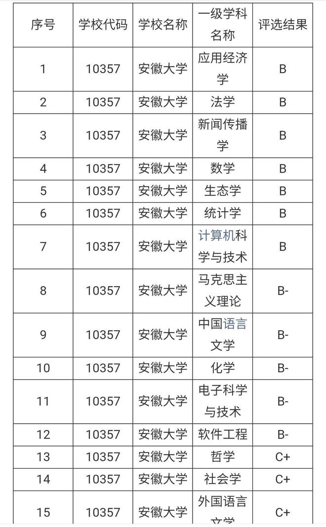 安徽大学电子信息工程的集成与优化_安徽大学 电子信息工程