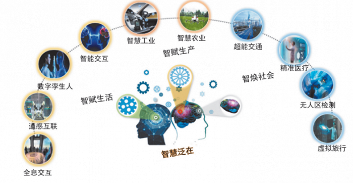 6G网络的超广泛在通信网络构建_6g网络的应用