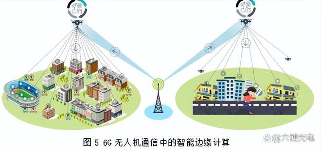 6G网络中的农村及偏远地区互联互通_6g通信网络