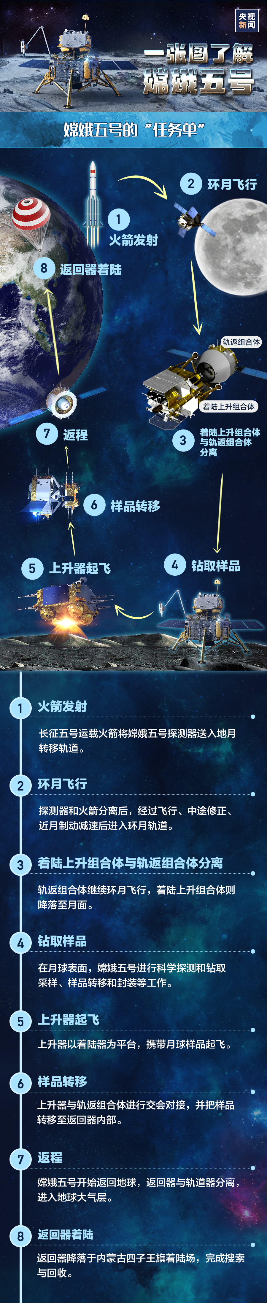 航天器的深空探测技术_航天领域的深空探测要求航天器首先脱离?