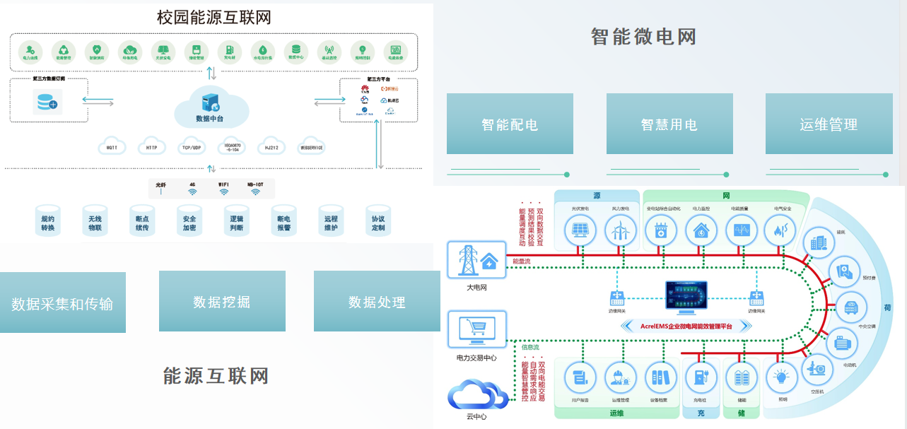 智能电网的智能能源管理系统开发_智能电网系统主要包括