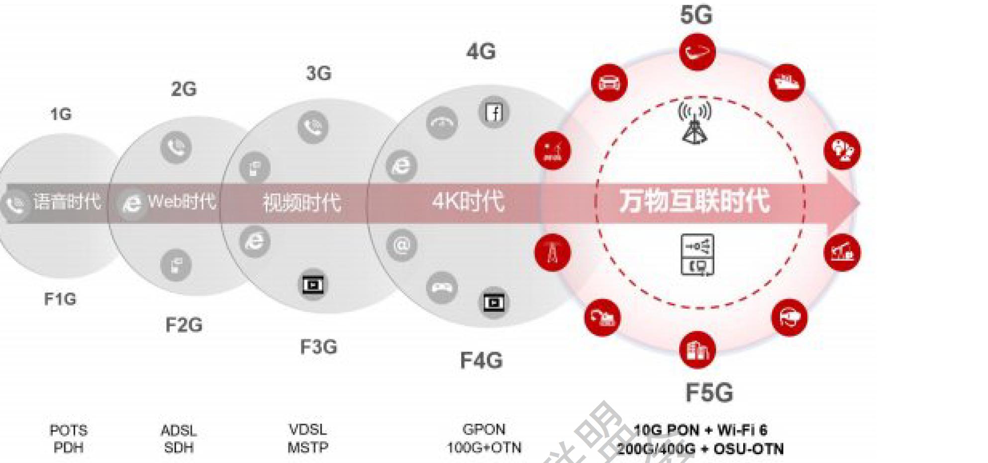 光纤通信技术的最新进展_光纤通信技术的现状