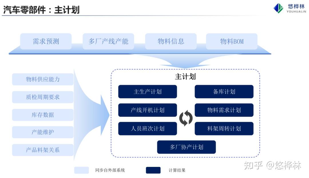 智能制造中的供应链优化_智能制造中的供应链优化有哪些