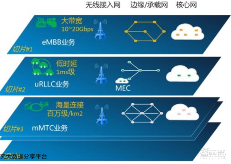 6G网络安全问题的低复杂度解决方案_6g网络安全问题的低复杂度解决方案是什么