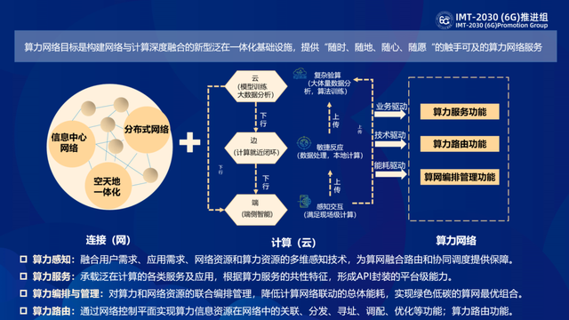 6G网络安全问题的低复杂度解决方案_6g网络安全问题的低复杂度解决方案是什么