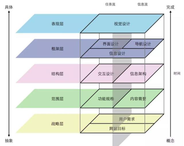 交互设计在移动应用中的重要性_交互设计在移动应用中的重要性和意义