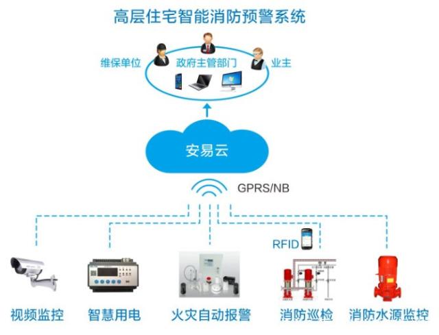 智能感知在智能消防系统中的应用_智能感知在智能消防系统中的应用论文