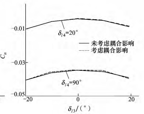 电磁场与固体力学的耦合效应_电磁场耦合原理