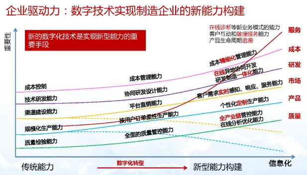 智能制造系统中的数据分析技术_智能制造系统需要管理的数据有哪些