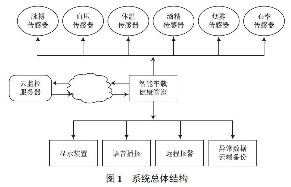 智能感知在健康监护系统中的应用_智能感知的作用