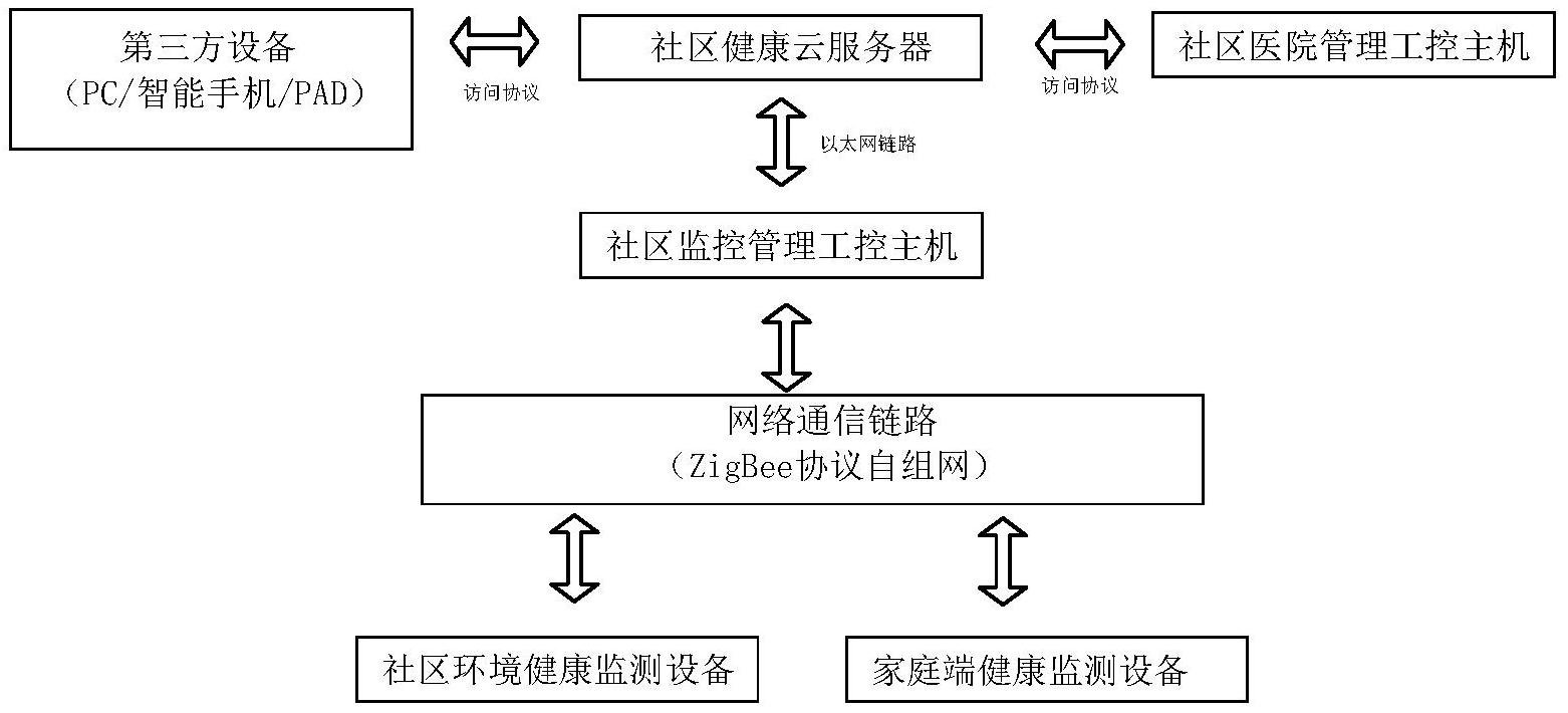 智能感知在智能老年人监护系统中的应用_老年人智能监测设备