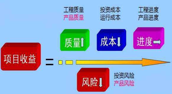 水电站的运营成本效益分析_水电站成本收益分析